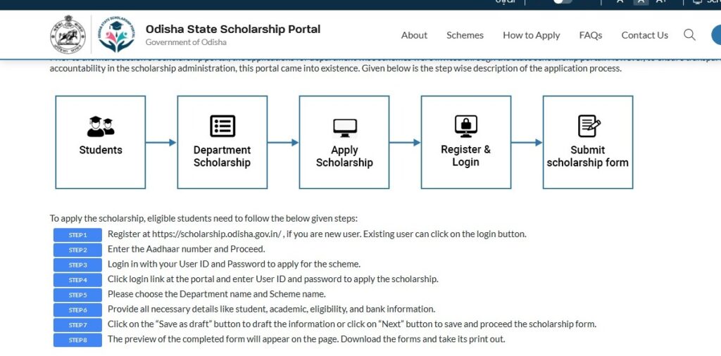 Odisha State Scholarship Portal